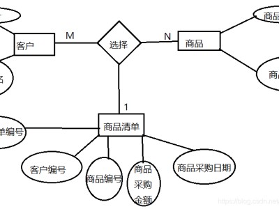 navicat生成er图