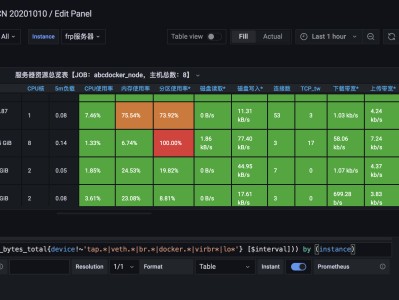 关于navicatgotapacketbiggerthan'max_allowed_packet'bytes的信息