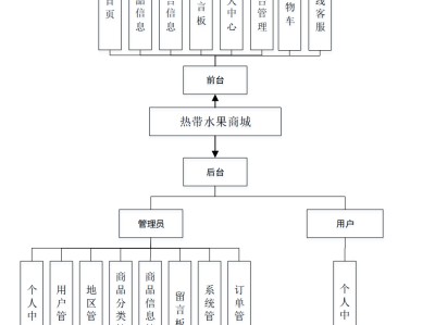 navicat如何生成er图