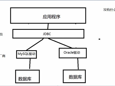 navicatjdbc连接