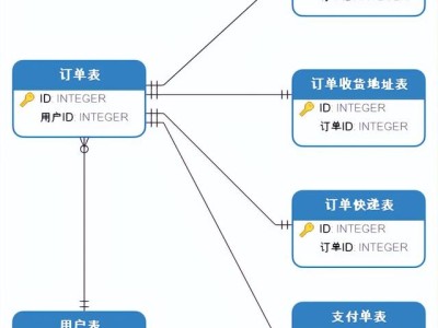 navicatdatamodeler的简单介绍