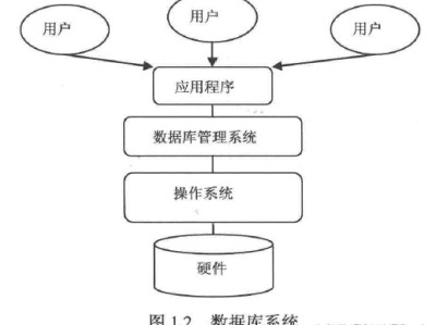 navicat存储过程