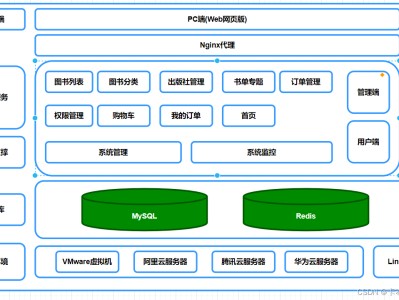 navicatredis乱码