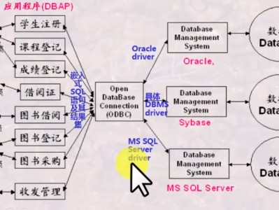 关于navicatodbcdriver的信息