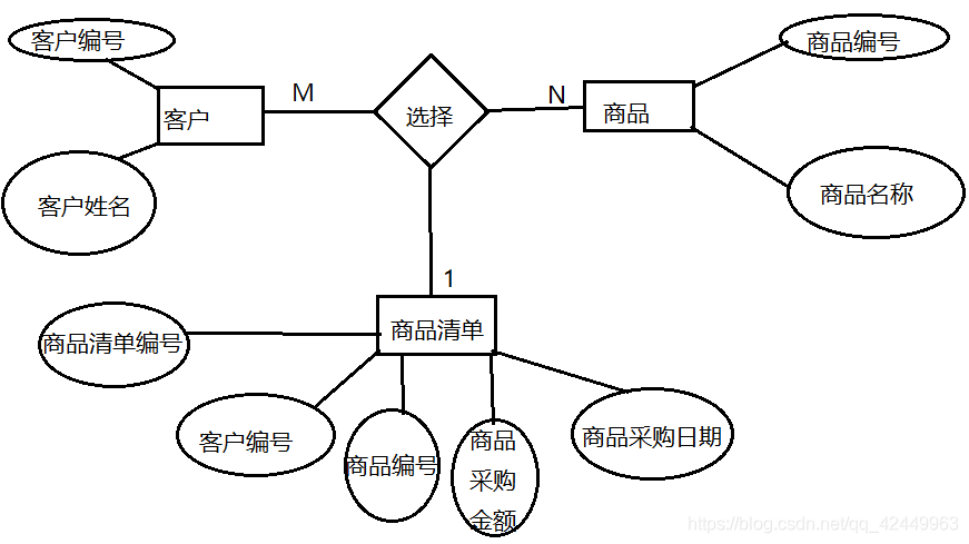 navicat生成er图