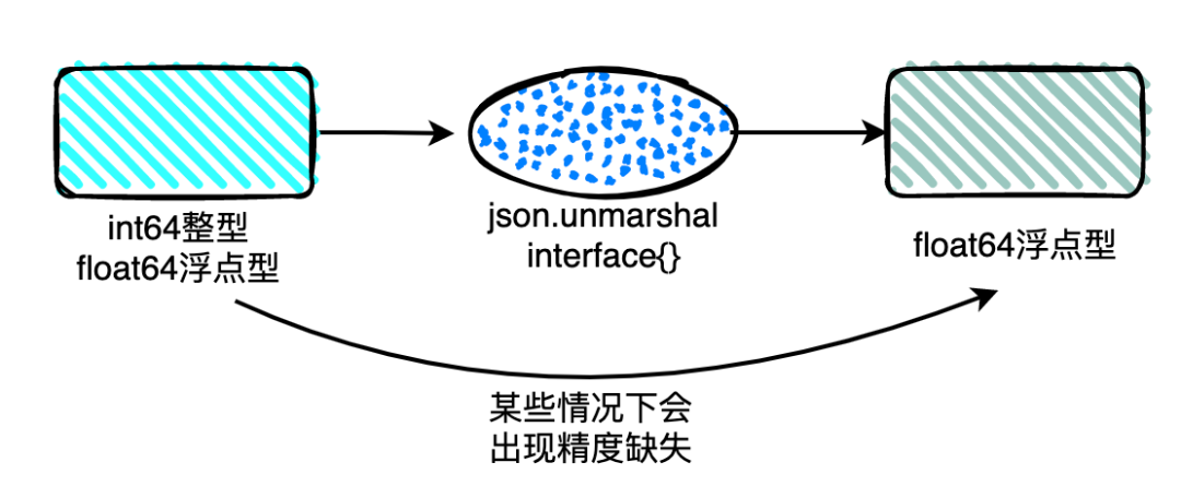 关于navicatimportjson的信息