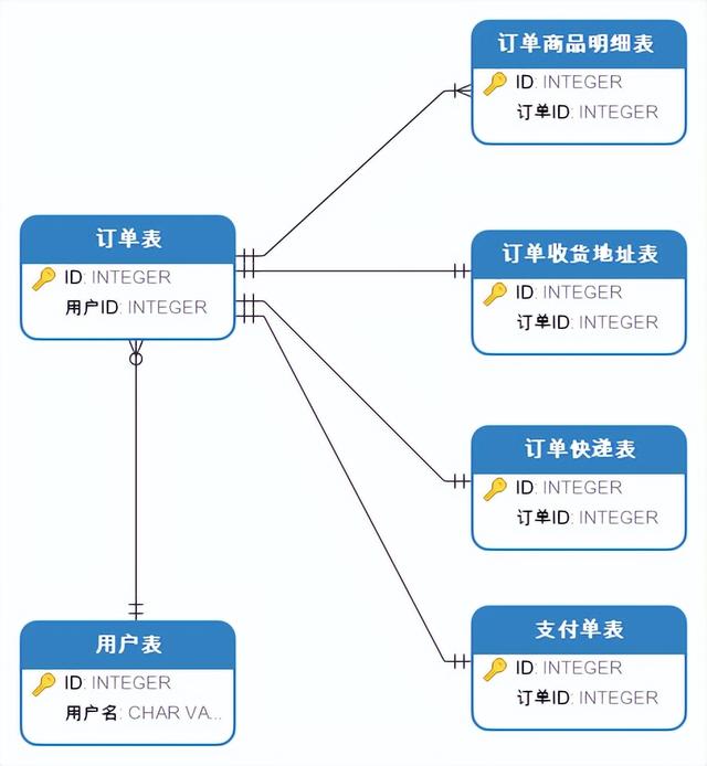 navicatdatamodeler的简单介绍