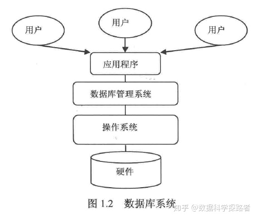 navicat存储过程