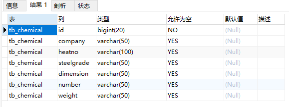 navicat导出所有表结构