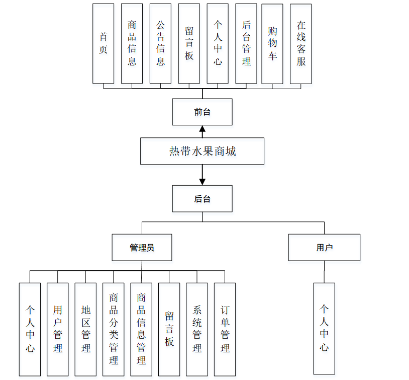 navicat如何生成er图