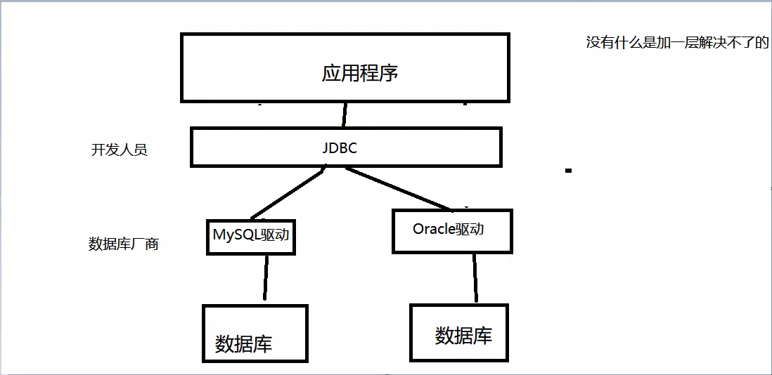 navicatjdbc连接