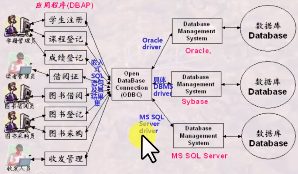 关于navicatodbcdriver的信息