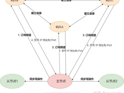 redis教學_redis官网下载