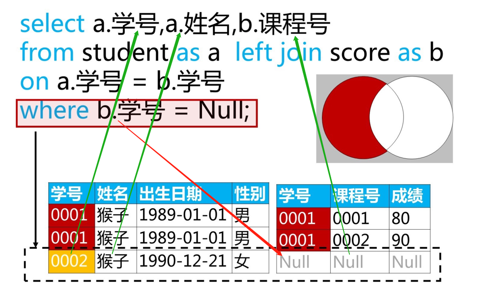 mssqlcrossjoin的简单介绍