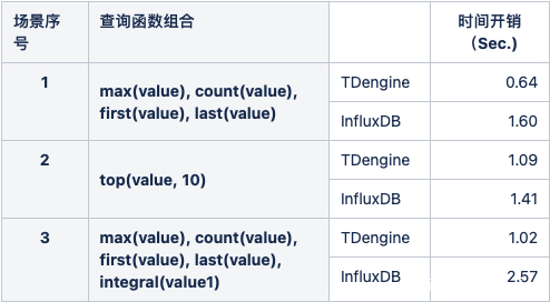 influxdb