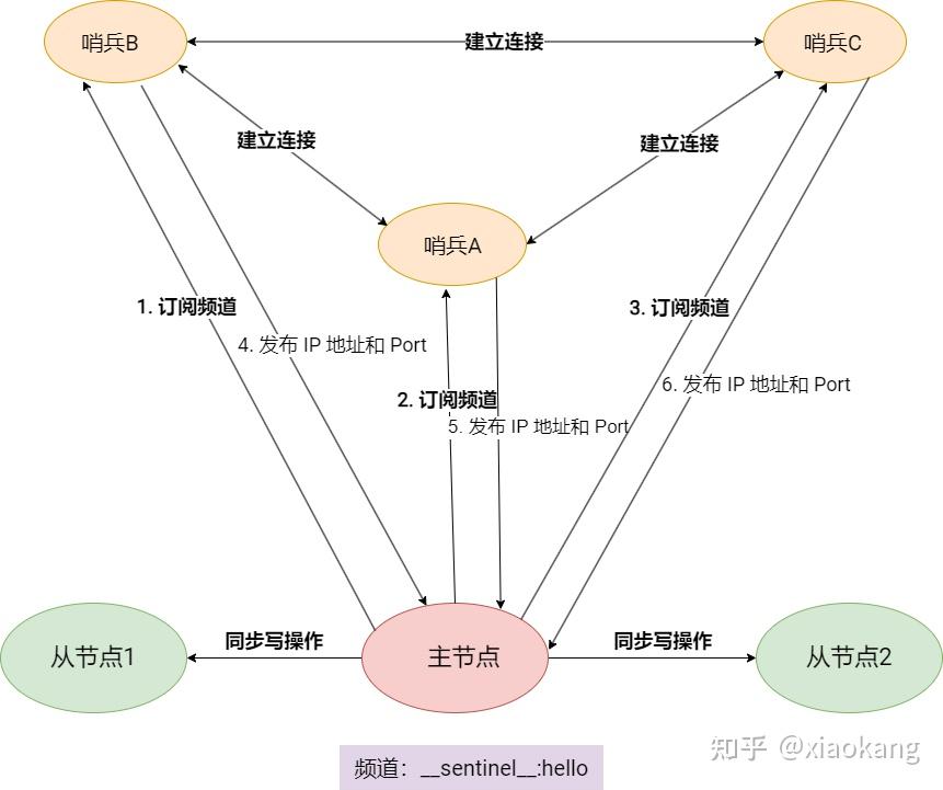 redis教學_redis官网下载